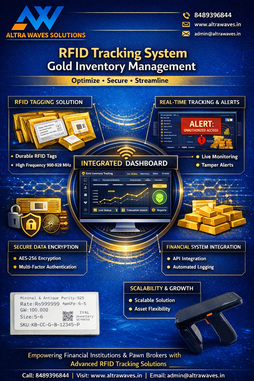 RFID for Gold Financing